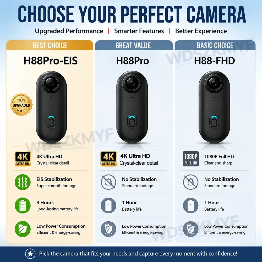 Câmera de Ação Mini H88Pro 4K  - Photographic Memory avaliação e preço